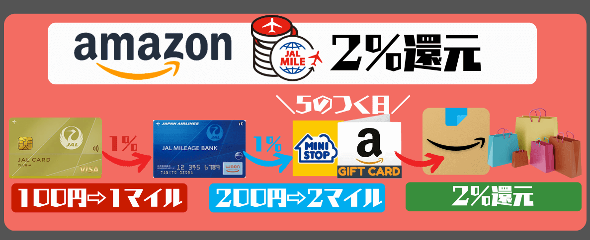 ★モッピー 10，000ポイント★JALマイル Amazonギフト LINE Gポイントギフト PEXポイントに交換可能★moppy 期間固定ポイント★送料無料 JALマイラーになって お得に旅をしよう！ | ポイ活するならモッピー